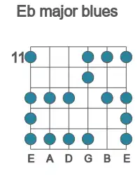 Guitar scale for Eb major blues in position 11
